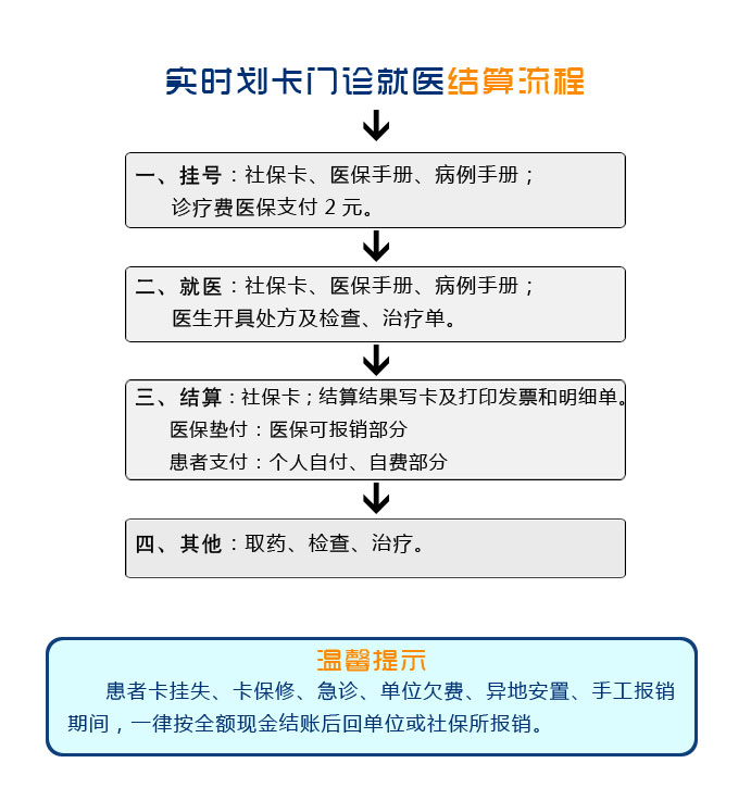 ������ϵ����ҽ��